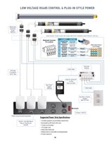 Somfy Low-Voltage Motor Range DataBook PDF P19 | Florida Automated Shade