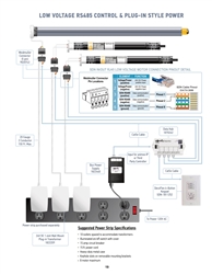 Somfy Low-Voltage Motor Range DataBook PDF P19 | Florida Automated Shade